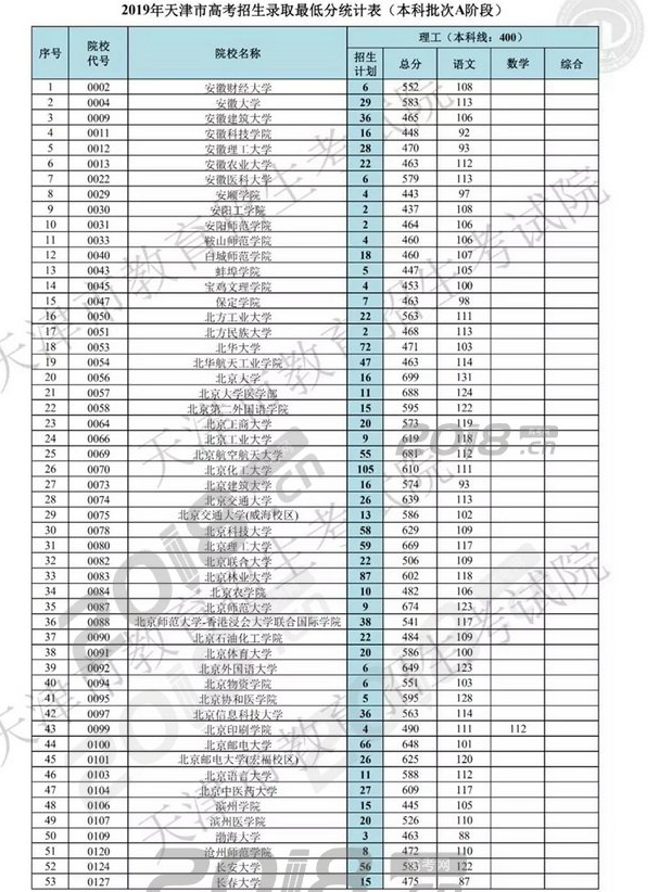【天津高考查分时间2020年具体时间,天津市高考查分时间】