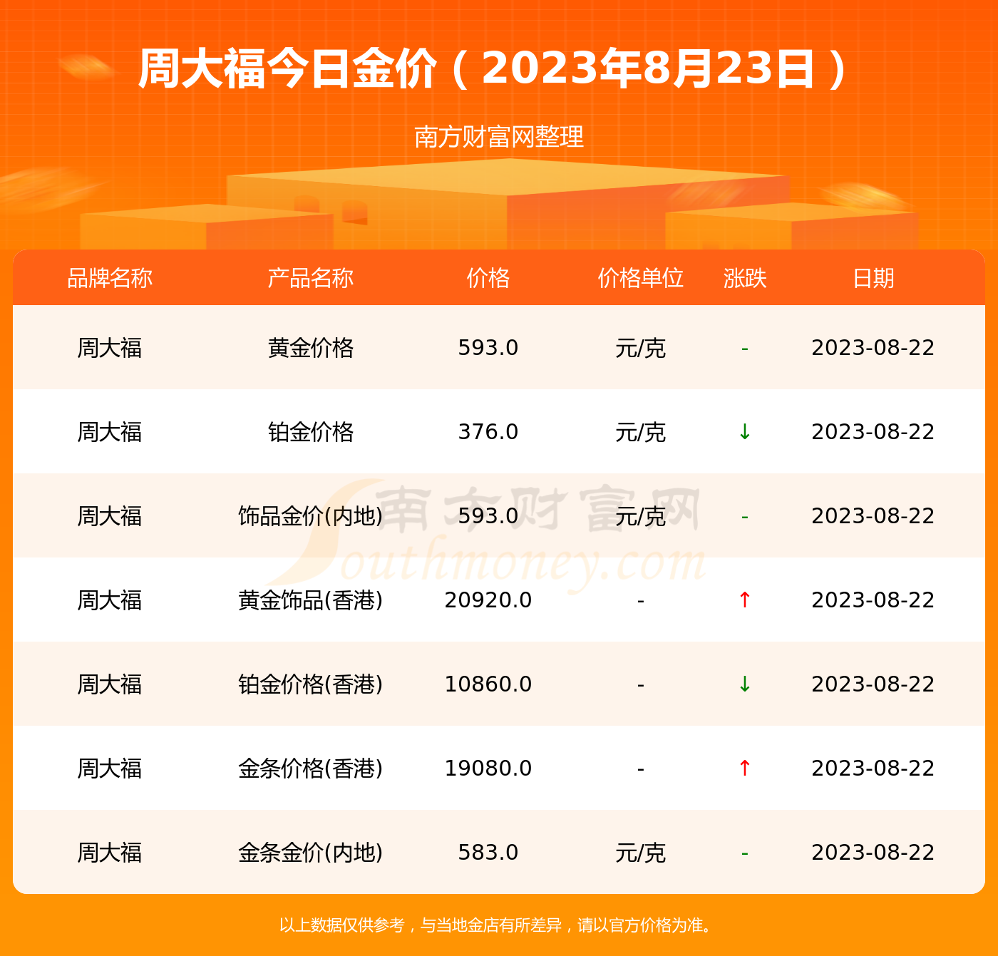 黄金价格今日最新价20238月份(黄金价格2021今天) 黄金价格今日最新价20238月份(黄金价格2021今天)