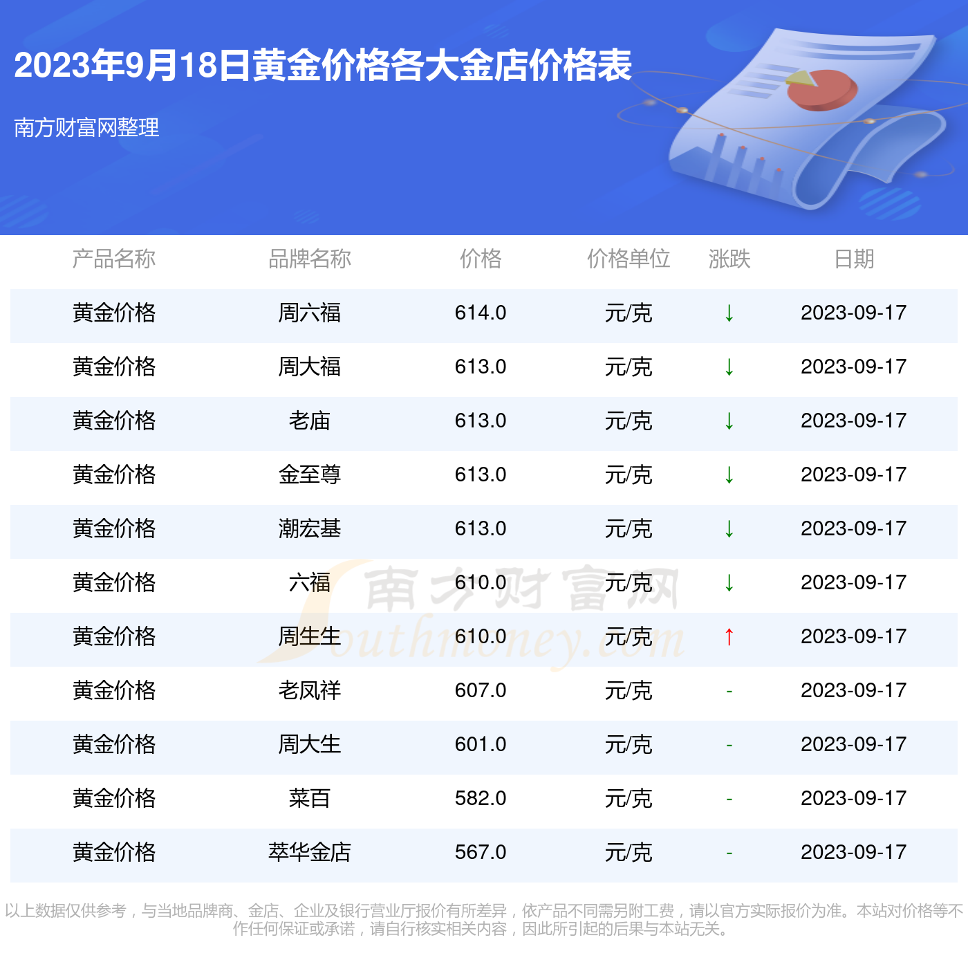 黄金价格今日最新价20238月份(黄金价格2021今天) 黄金价格今日最新价20238月份(黄金价格2021今天)
