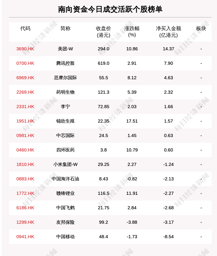 广州全市大排查发现阳性病例11例,预计还会有所增加/广州发现1例疑似阳性行踪 广州全市大排查发现阳性病例11例,预计还会有所增加/广州发现1例疑似阳性行踪