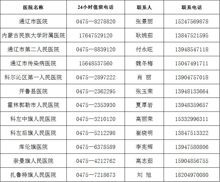 北京疫情情况报告,精准防控下的动态清零与民生保障 北京疫情情况报告,精准防控下的动态清零与民生保障