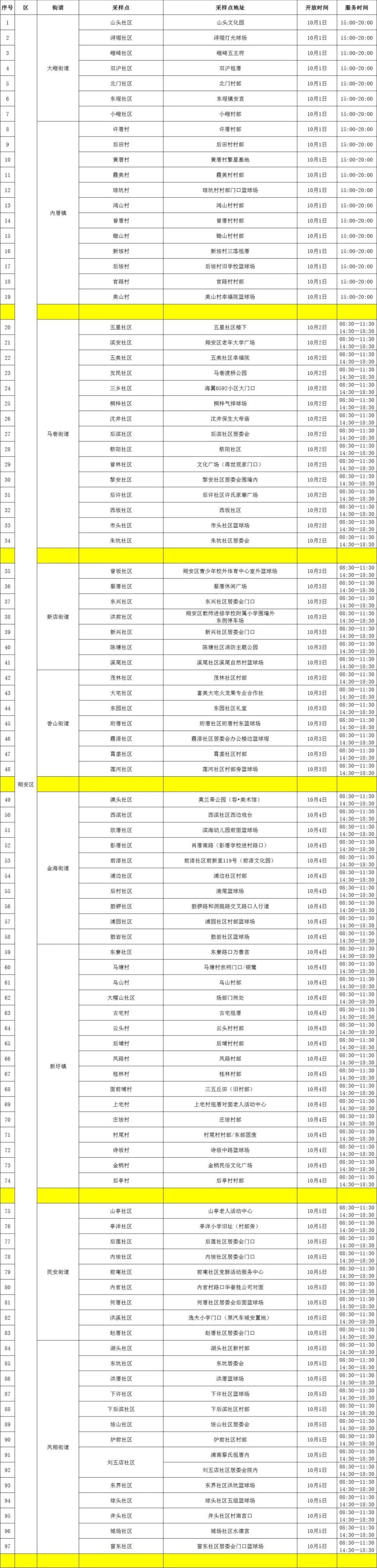厦门两地调整为高风险地区,疫情防控再升级 厦门两地调整为高风险地区,疫情防控再升级