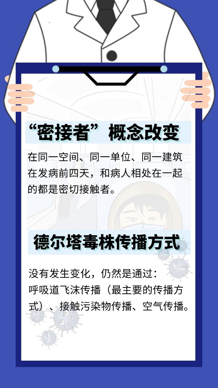 警惕德尔塔八大症状!这条科普视频你一定要看 警惕德尔塔八大症状!这条科普视频你一定要看