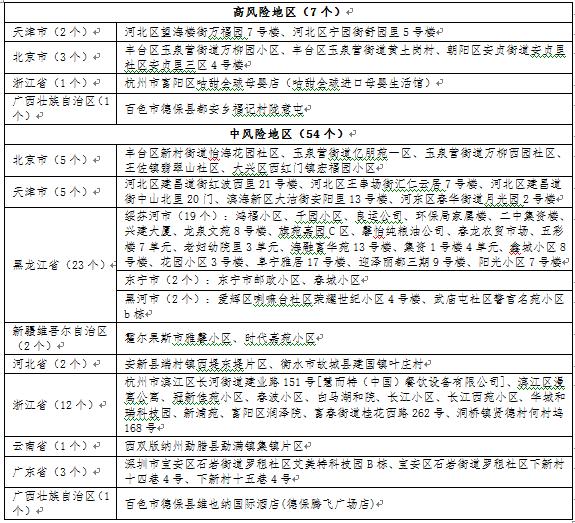 【全国疫情存反弹风险吗,近期全国疫情出现反弹情况的报告】 【全国疫情存反弹风险吗,近期全国疫情出现反弹情况的报告】