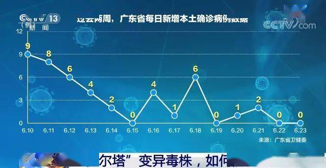 德尔塔变异毒株持续变异,全球抗疫面临的新挑战与应对策略 德尔塔变异毒株持续变异,全球抗疫面临的新挑战与应对策略