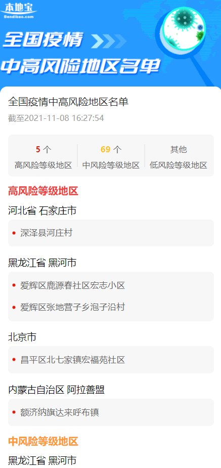 全国中风险地区名单汇总,实时更新与查询指南 全国中风险地区名单汇总,实时更新与查询指南
