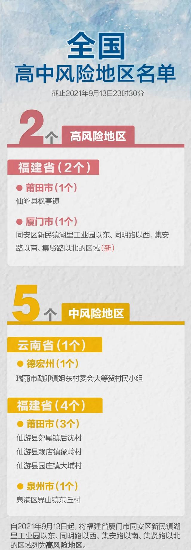 全国中风险地区名单汇总,实时更新与查询指南 全国中风险地区名单汇总,实时更新与查询指南