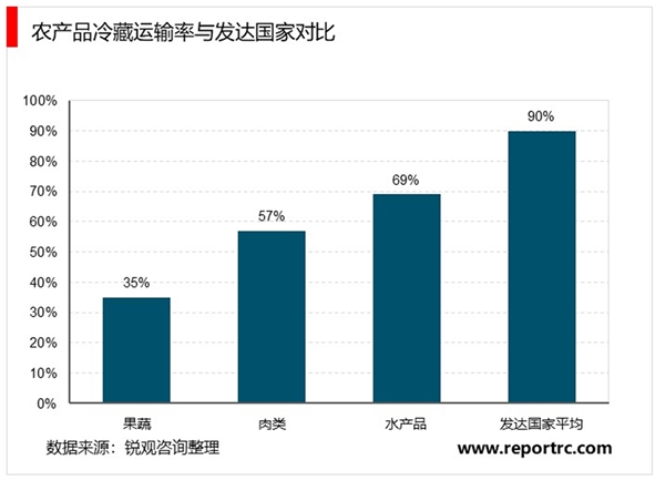 大连冷链新冠,疫情下的冷链产业挑战与变革 大连冷链新冠,疫情下的冷链产业挑战与变革
