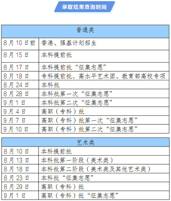 天津高考分数线2020年几号公布?考生与家长关注的焦点 天津高考分数线2020年几号公布?考生与家长关注的焦点