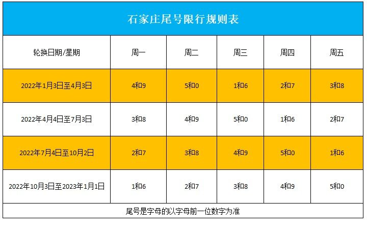 石家庄限号2022最新限号7月份查询指南 石家庄限号2022最新限号7月份查询指南