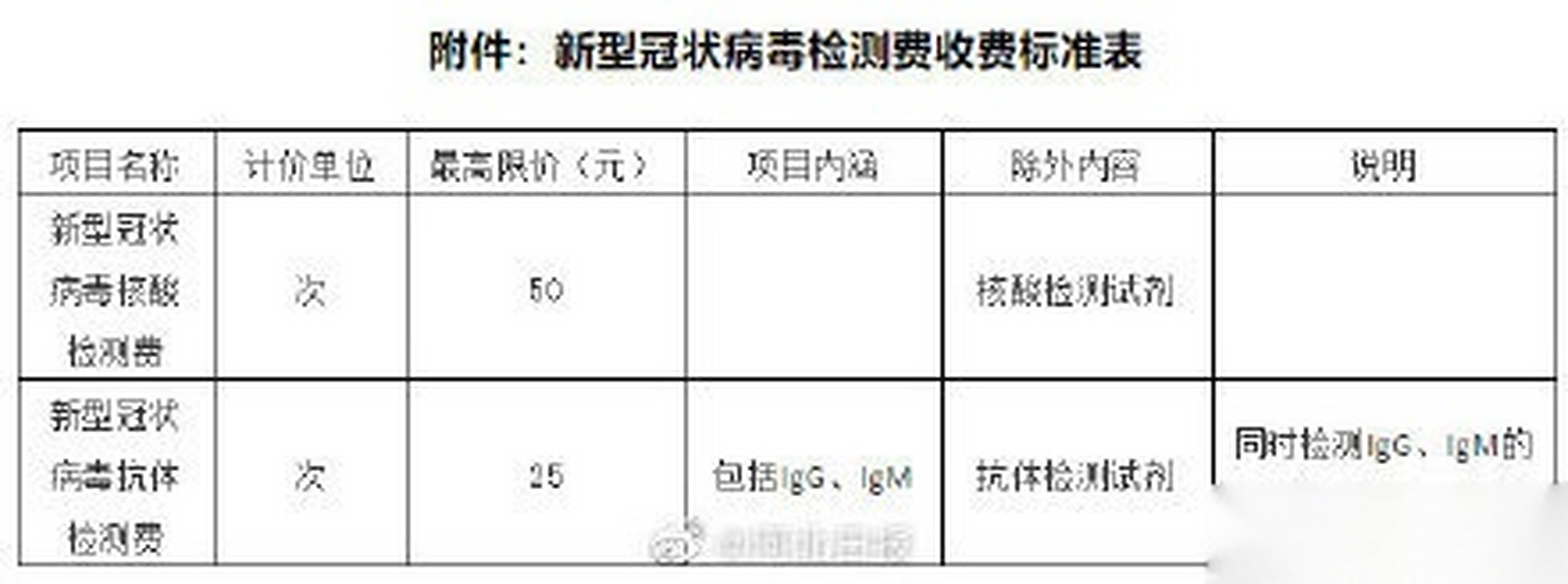 国内核酸检测收费标准:国内核酸检测收费标准文件 国内核酸检测收费标准:国内核酸检测收费标准文件