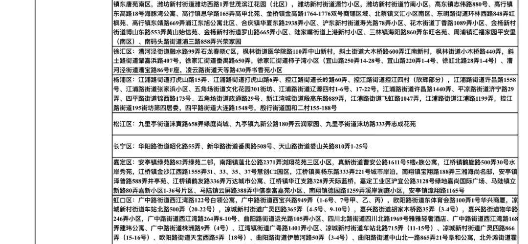 成都疫情中高风险地区最新名单查询(成都新冠疫情中高风险区) 成都疫情中高风险地区最新名单查询(成都新冠疫情中高风险区)