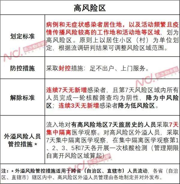中风险地区调整为低风险需要多久？关键因素与流程解析