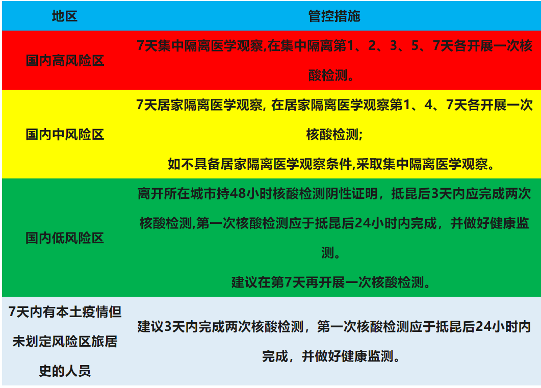 中风险地区调整为低风险需要多久?关键因素与流程解析 中风险地区调整为低风险需要多久?关键因素与流程解析