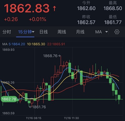 今日金价走势图实时行情,震荡中寻找方向,投资者紧盯关键阻力位 今日金价走势图实时行情,震荡中寻找方向,投资者紧盯关键阻力位