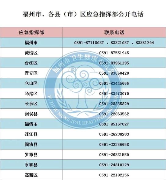 【常州发现4例核酸阳性人员名单,常州发现一例新冠】 【常州发现4例核酸阳性人员名单,常州发现一例新冠】