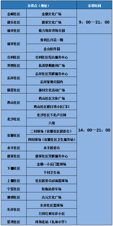 【常州发现4例核酸阳性人员名单,常州发现一例新冠】 【常州发现4例核酸阳性人员名单,常州发现一例新冠】