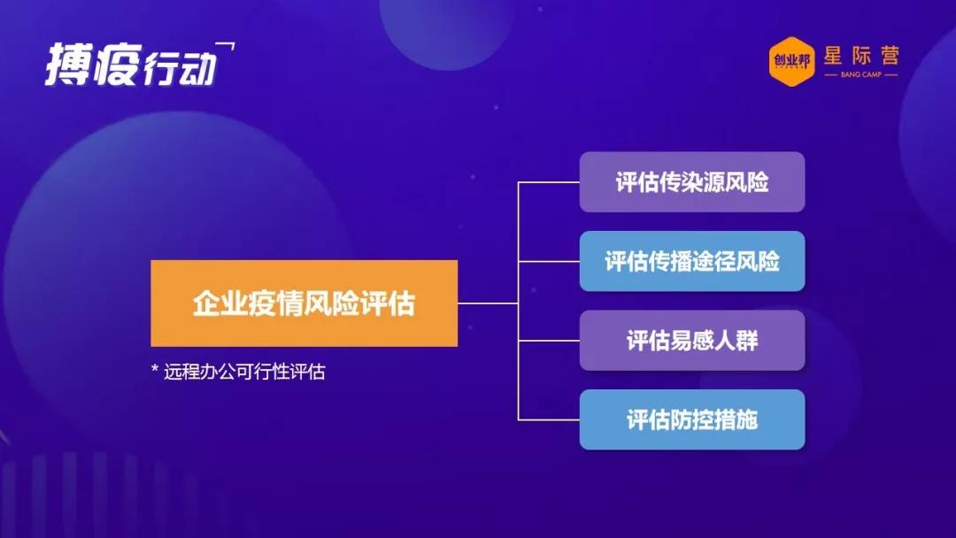 感染风险评估多久一次(感染风险与预防措施效果应多久评估一次) 感染风险评估多久一次(感染风险与预防措施效果应多久评估一次)