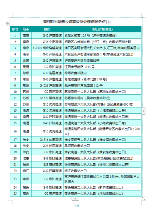 2021年清明高速免费是几号?出行指南请收好! 2021年清明高速免费是几号?出行指南请收好!