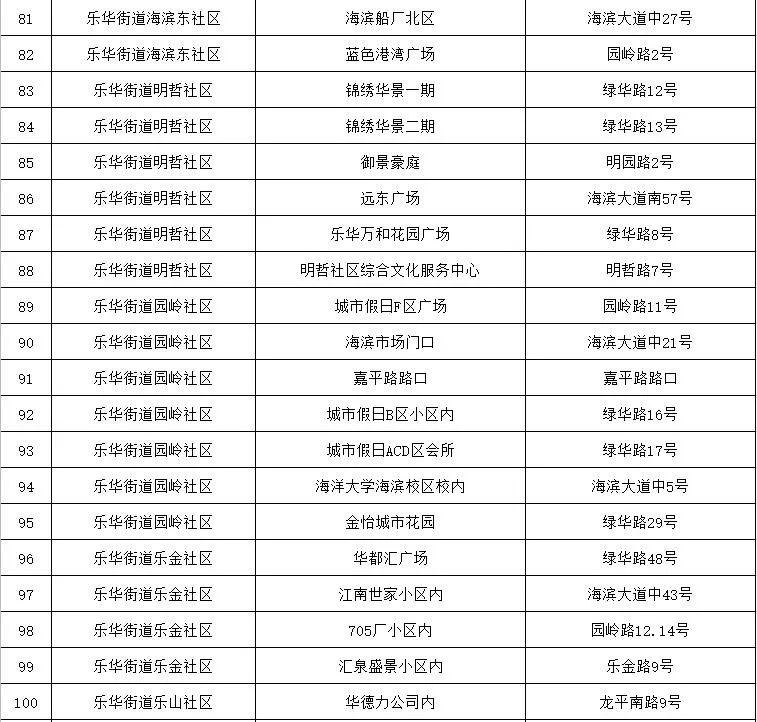 广州新增7例详情/广州新增11例本土详情 广州新增7例详情/广州新增11例本土详情
