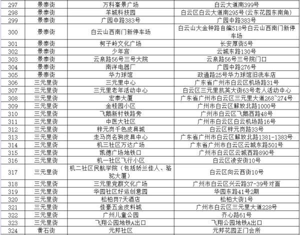 广州新增7例详情/广州新增11例本土详情 广州新增7例详情/广州新增11例本土详情