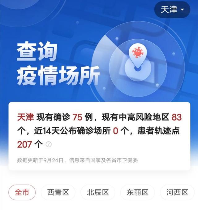 【天津疫情溯源,天津疫情发源地】 【天津疫情溯源,天津疫情发源地】