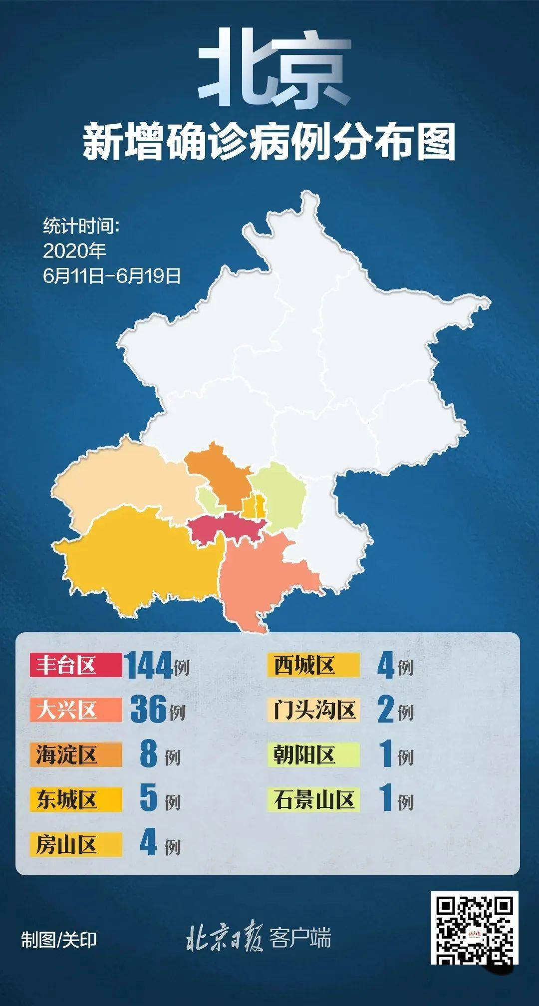 【北京新增病例详情全公布/北京新增病例详情发布】 【北京新增病例详情全公布/北京新增病例详情发布】