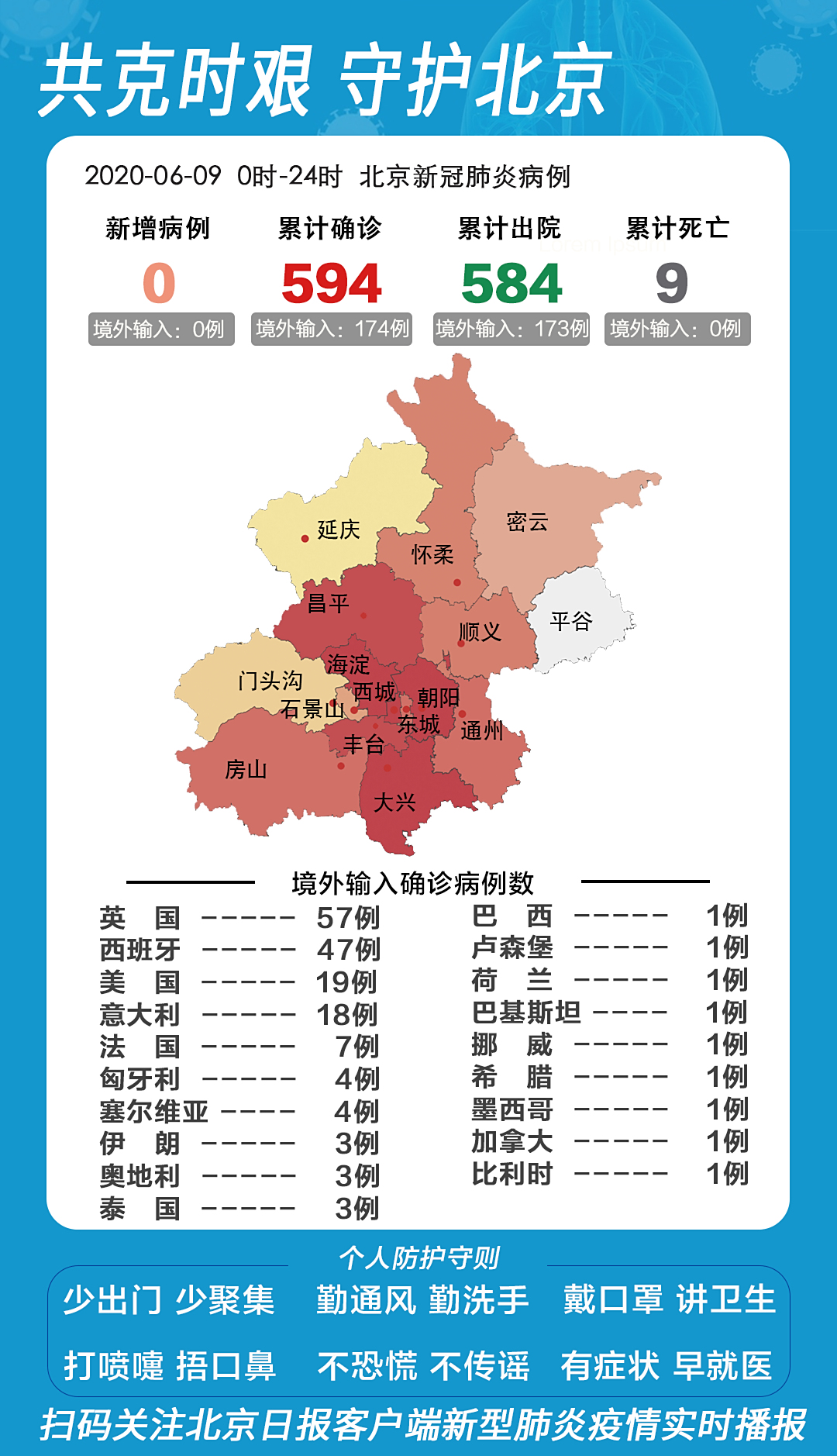 【北京新增病例详情全公布/北京新增病例详情发布】 【北京新增病例详情全公布/北京新增病例详情发布】