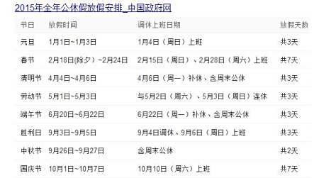 【法定假日天数/国家法定假日天数】 【法定假日天数/国家法定假日天数】