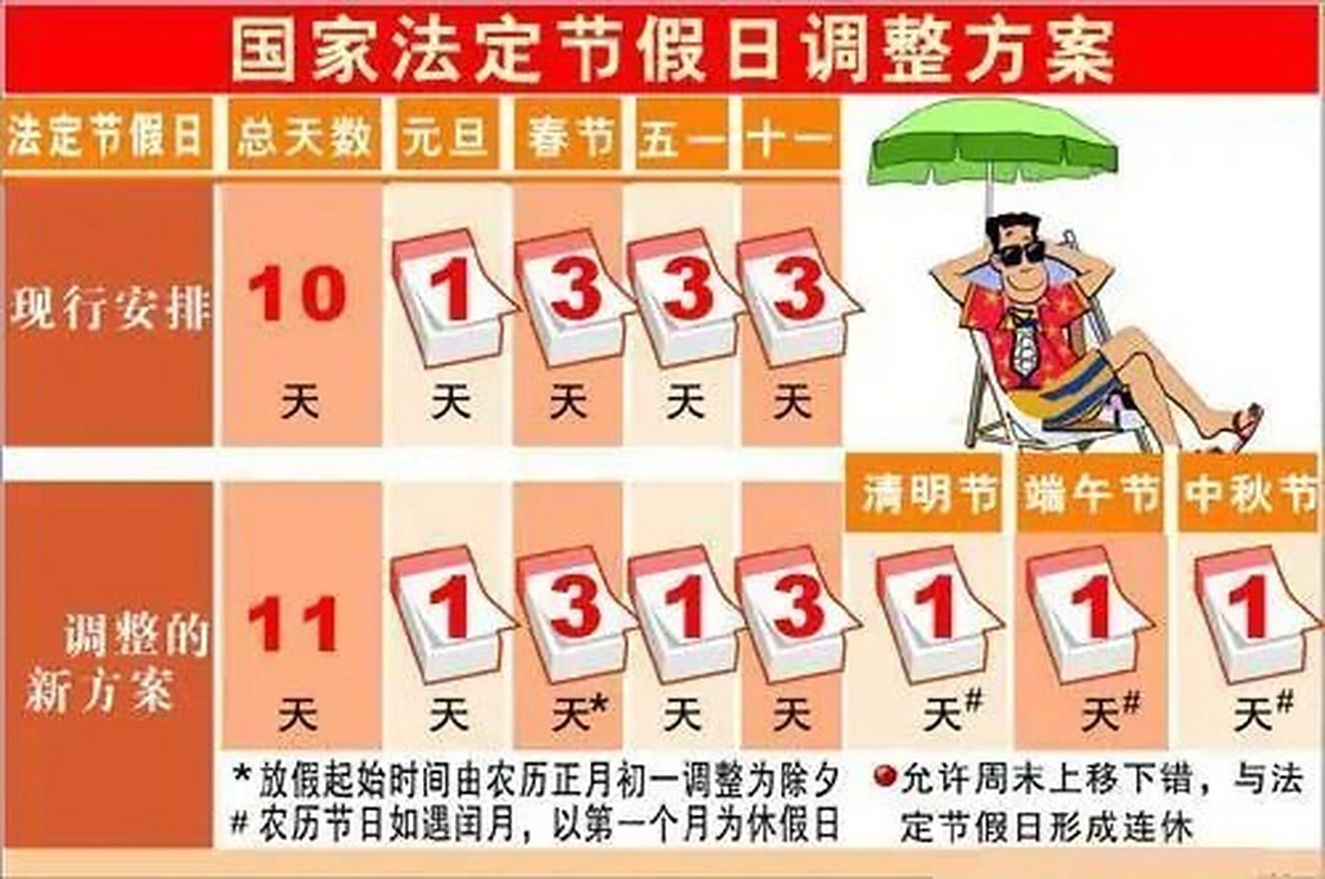 【法定假日天数/国家法定假日天数】 【法定假日天数/国家法定假日天数】