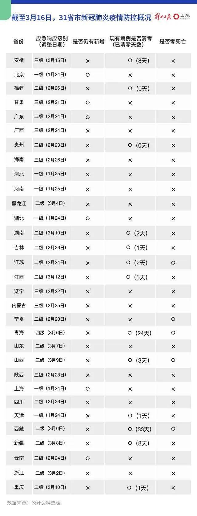 25日上海疫情速报视频发布,防控形势持续向好 25日上海疫情速报视频发布,防控形势持续向好
