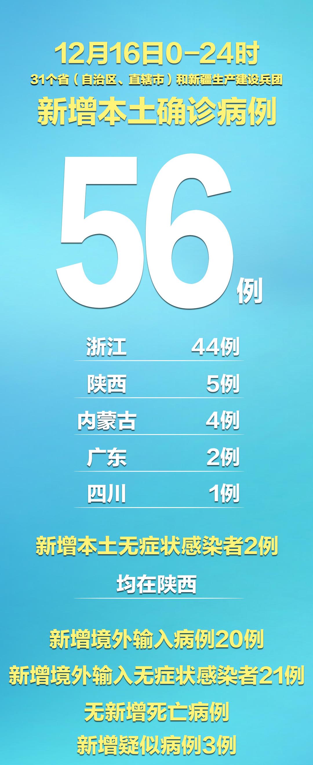 31省区市新增本土确诊13例古古怪怪规划的简单介绍 31省区市新增本土确诊13例古古怪怪规划的简单介绍