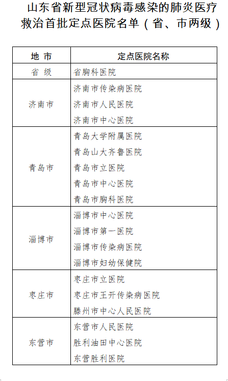 山东临沂冠状病毒疫情最新消息(山东临沂冠状病毒疫情最新消息通知) 山东临沂冠状病毒疫情最新消息(山东临沂冠状病毒疫情最新消息通知)
