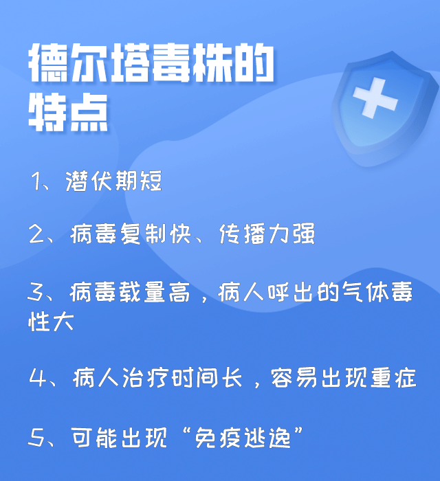 德尔塔变异毒株具有哪些新的特征(德尔塔变异毒株有何新特点) 德尔塔变异毒株具有哪些新的特征(德尔塔变异毒株有何新特点)