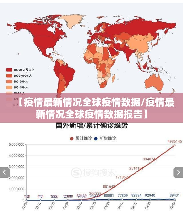 【最新全球疫情数据图/最新疫情通报全球数据】 【最新全球疫情数据图/最新疫情通报全球数据】