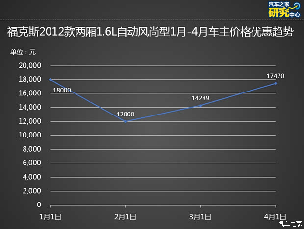 福克斯2012款价格/福克斯2012款参数配置 福克斯2012款价格/福克斯2012款参数配置