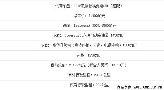 福克斯2012款价格/福克斯2012款参数配置 福克斯2012款价格/福克斯2012款参数配置