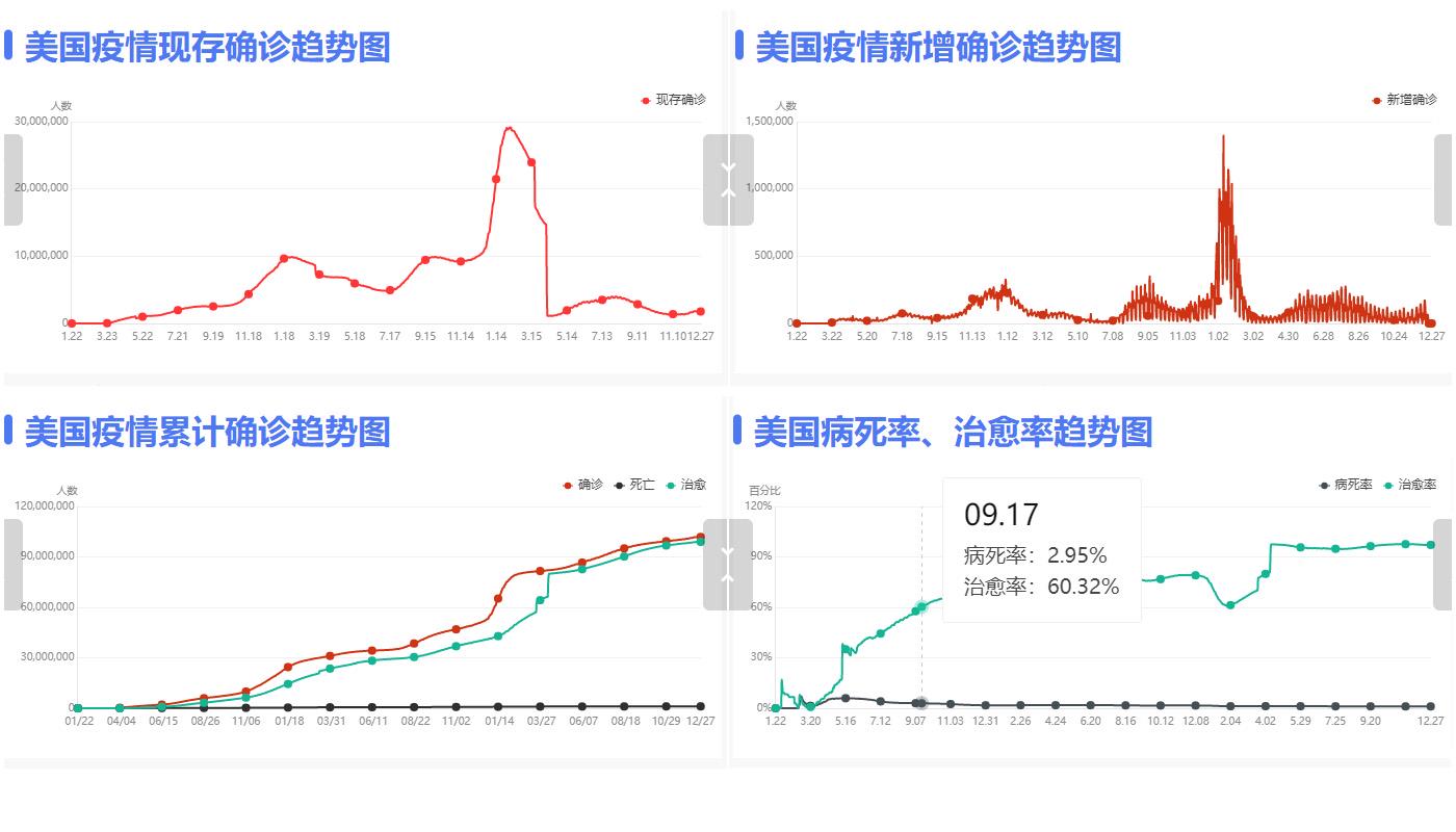 美国疫情动态,最新数据与趋势分析 美国疫情动态,最新数据与趋势分析