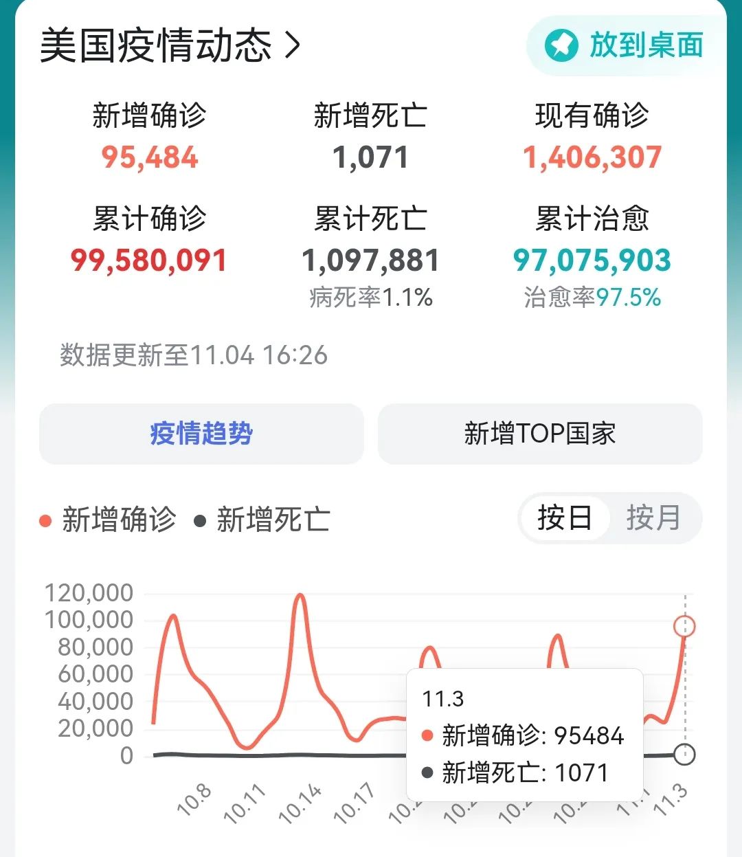 美国疫情动态,最新数据与趋势分析 美国疫情动态,最新数据与趋势分析