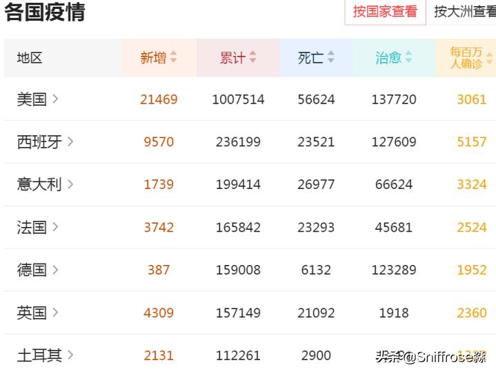 美国25州出现确诊/美国各州确诊 美国25州出现确诊/美国各州确诊
