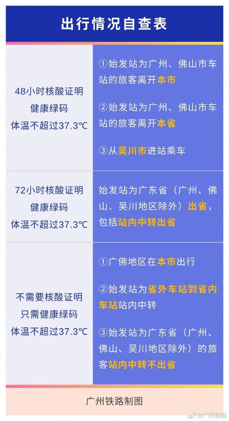 广州南站坐高铁要核酸检测吗?最新出行指南来了! 广州南站坐高铁要核酸检测吗?最新出行指南来了!