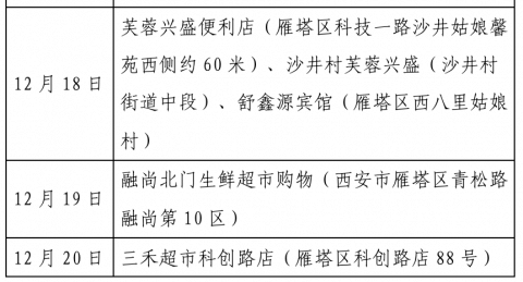 海淀确诊病例分布/海淀确诊病例行动轨迹 海淀确诊病例分布/海淀确诊病例行动轨迹