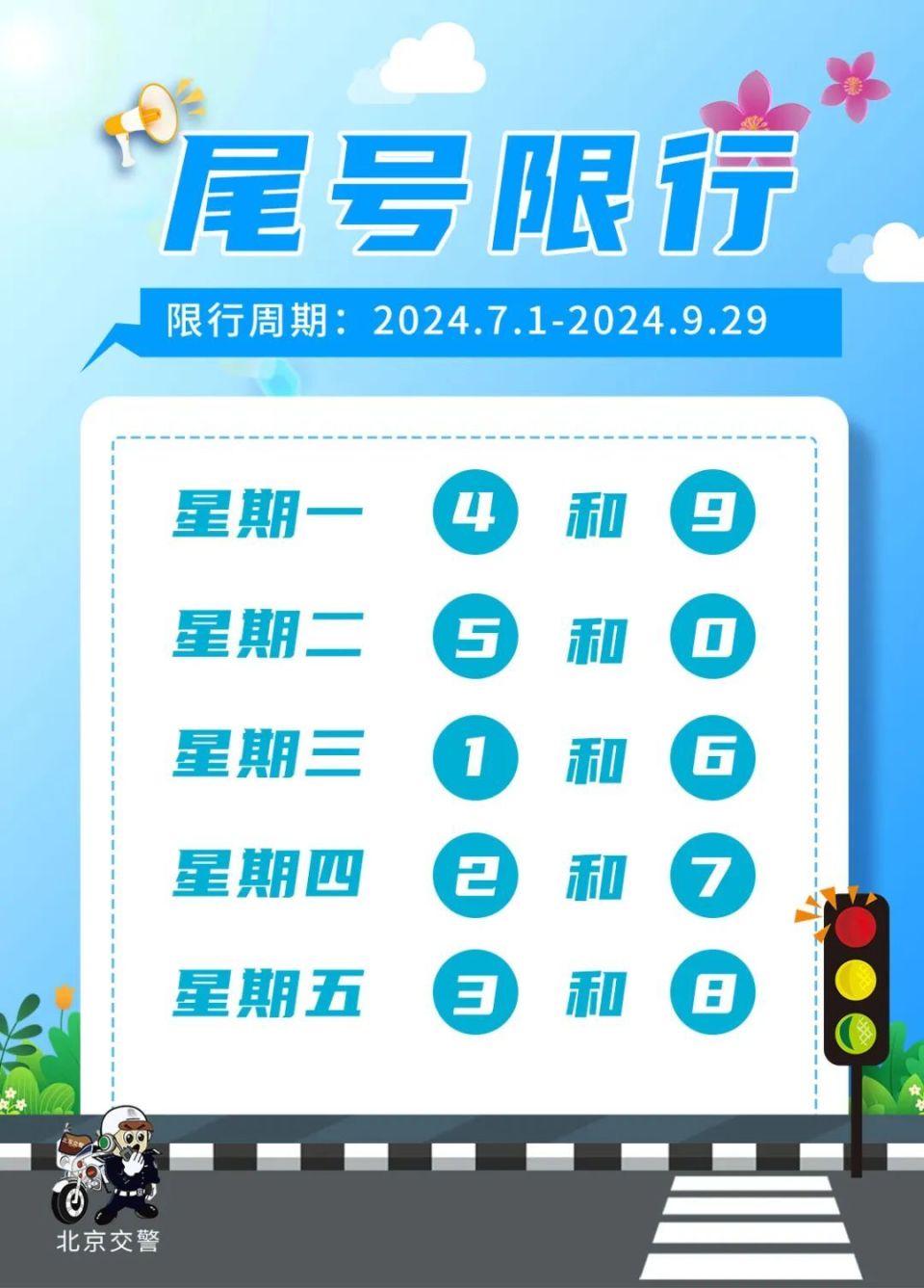 2021年4月到6月尾号限行/2021年4月以后限号 2021年4月到6月尾号限行/2021年4月以后限号