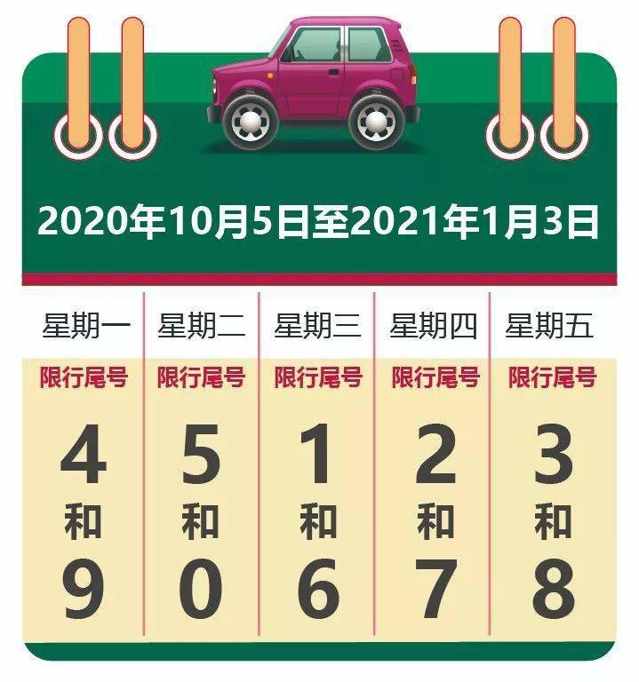 2021年4月到6月尾号限行/2021年4月以后限号 2021年4月到6月尾号限行/2021年4月以后限号