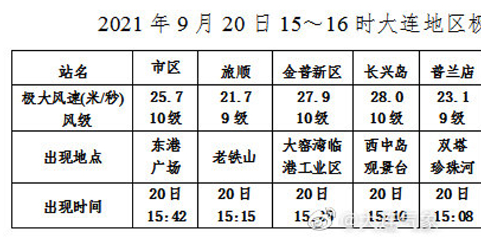 【大连最新消息今天,大连最新消息今天实时】 【大连最新消息今天,大连最新消息今天实时】