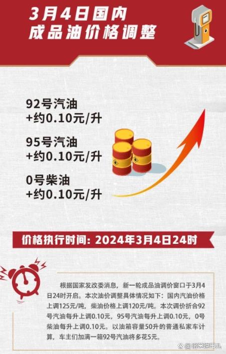 【国内油价或迎上调,国内油价或迎上调多少】 【国内油价或迎上调,国内油价或迎上调多少】