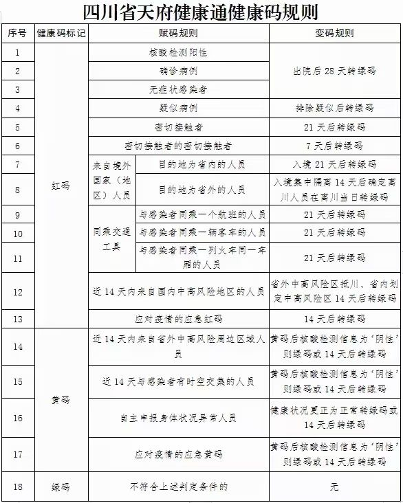 四川广安发布最新疫情防控规定,市民出行需注意这些要点 四川广安发布最新疫情防控规定,市民出行需注意这些要点