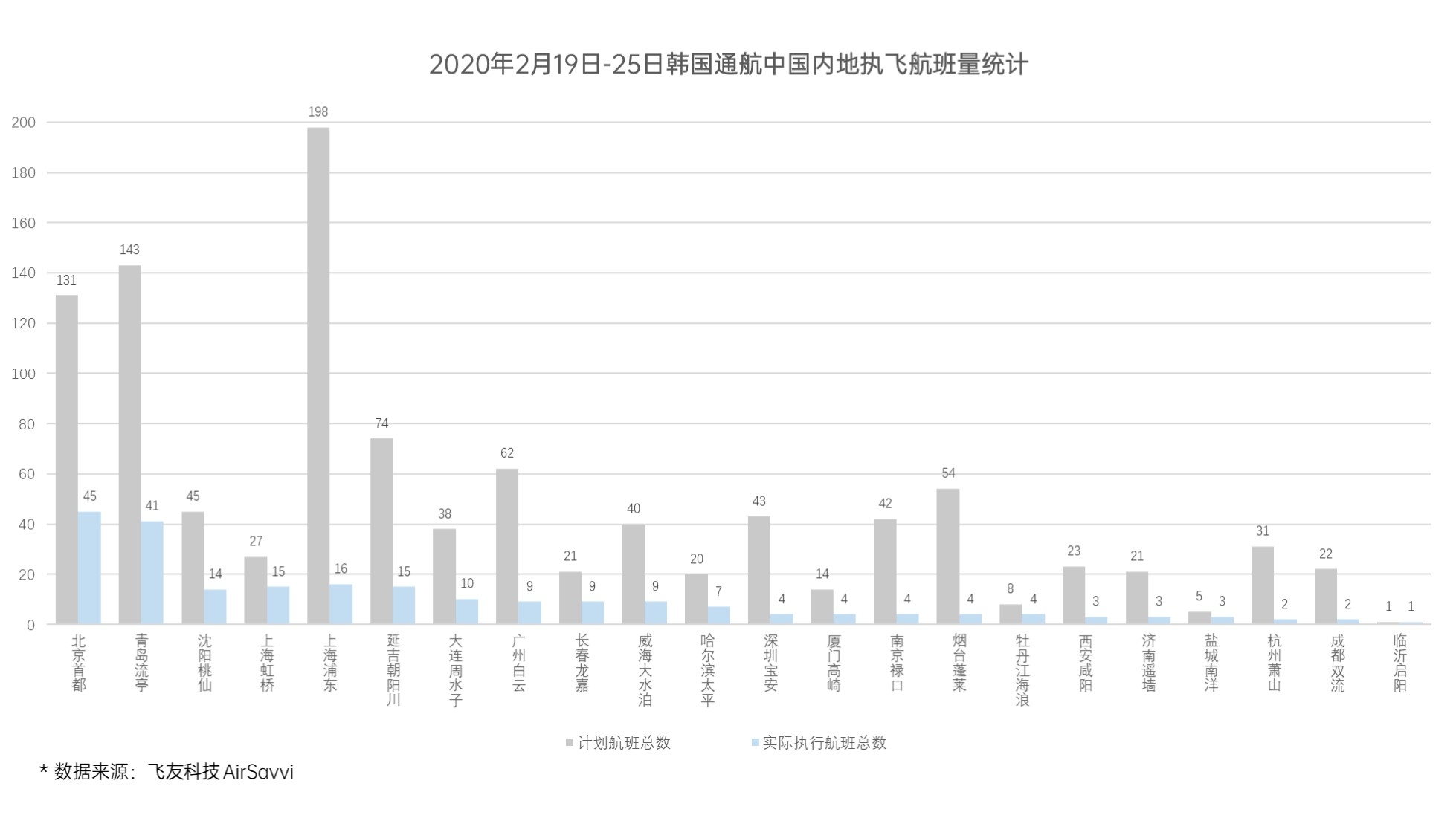 黑龙江最新疫情病例/黑龙江最新疫情病例数据 黑龙江最新疫情病例/黑龙江最新疫情病例数据