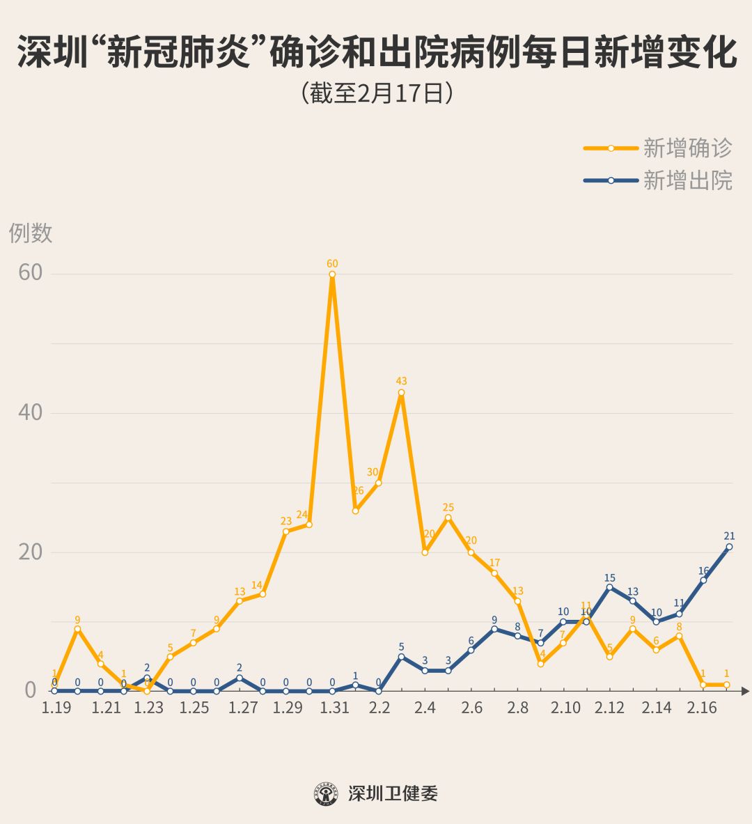 深圳新增1例本土确诊:深圳新增1例输入病例 深圳新增1例本土确诊:深圳新增1例输入病例