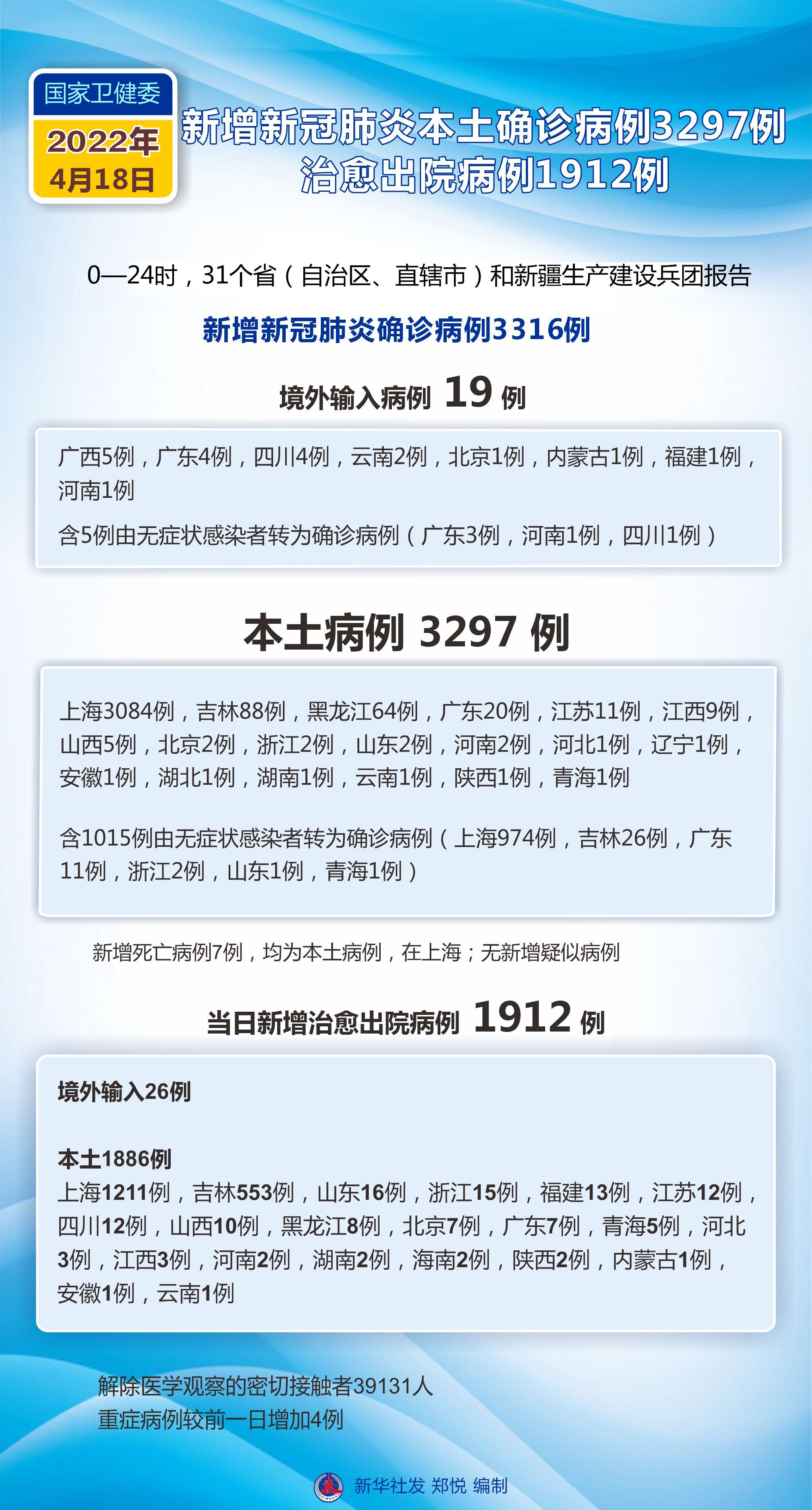 今日最新疫情通报,全国新增本土病例持续下降,防控措施仍需坚持 今日最新疫情通报,全国新增本土病例持续下降,防控措施仍需坚持